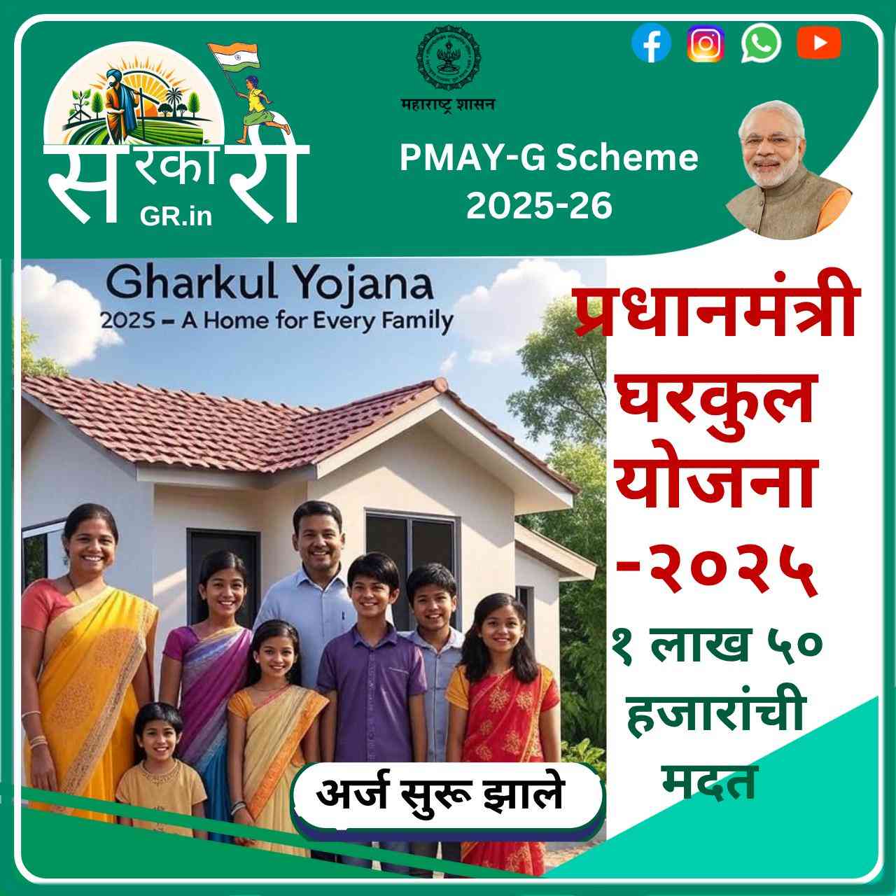 Gharkul Yojana 2025